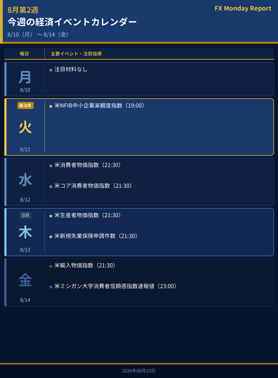 今週の経済イベントカレンダー