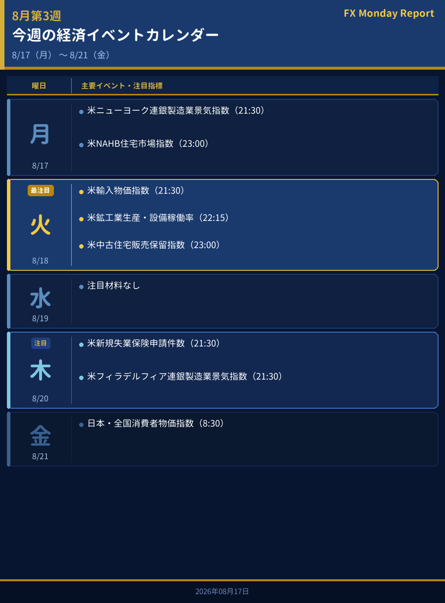 今週の経済イベントカレンダー