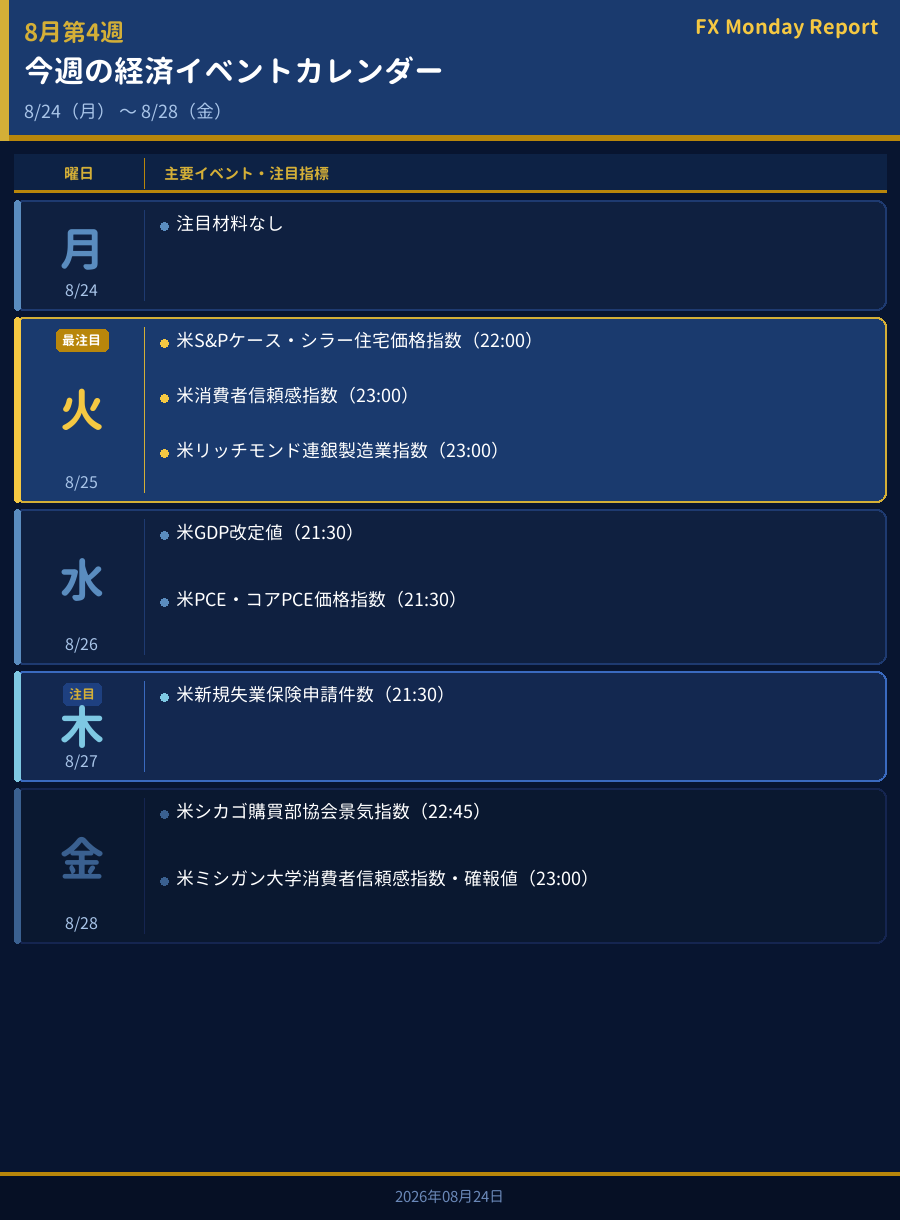 今週の経済イベントカレンダー