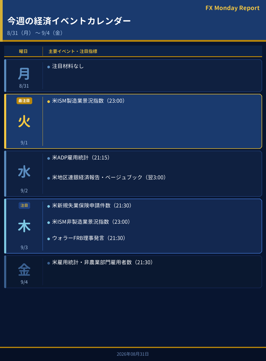 今週の経済イベントカレンダー
