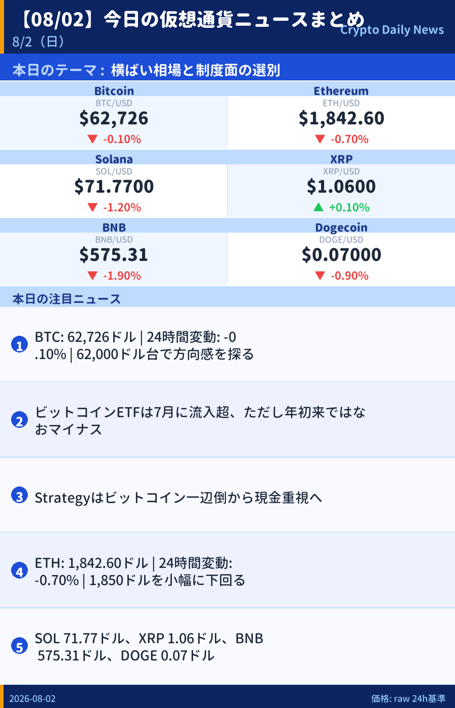 本日のマーケットサマリー