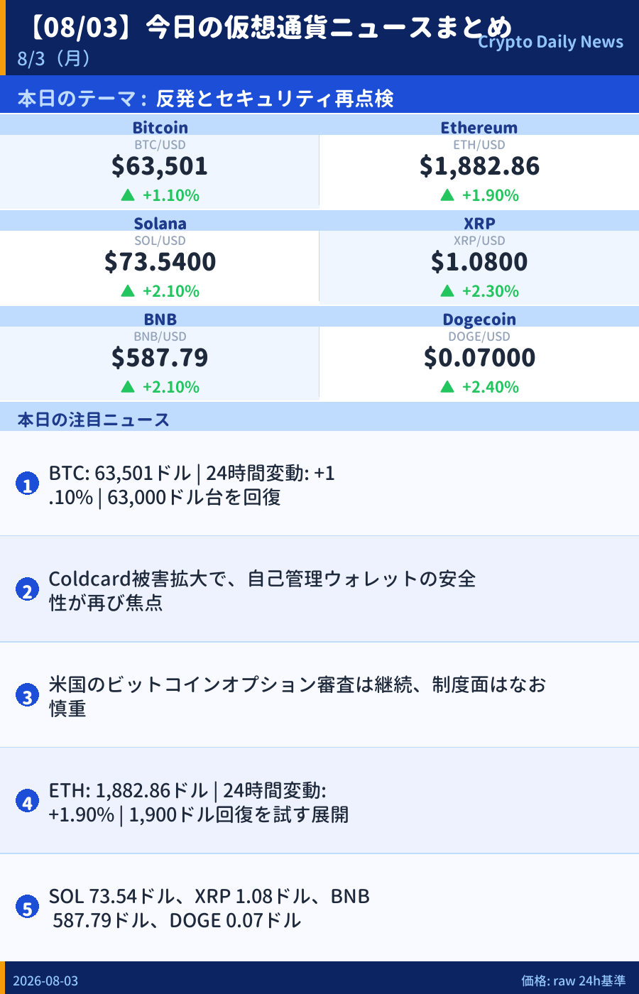 本日のマーケットサマリー