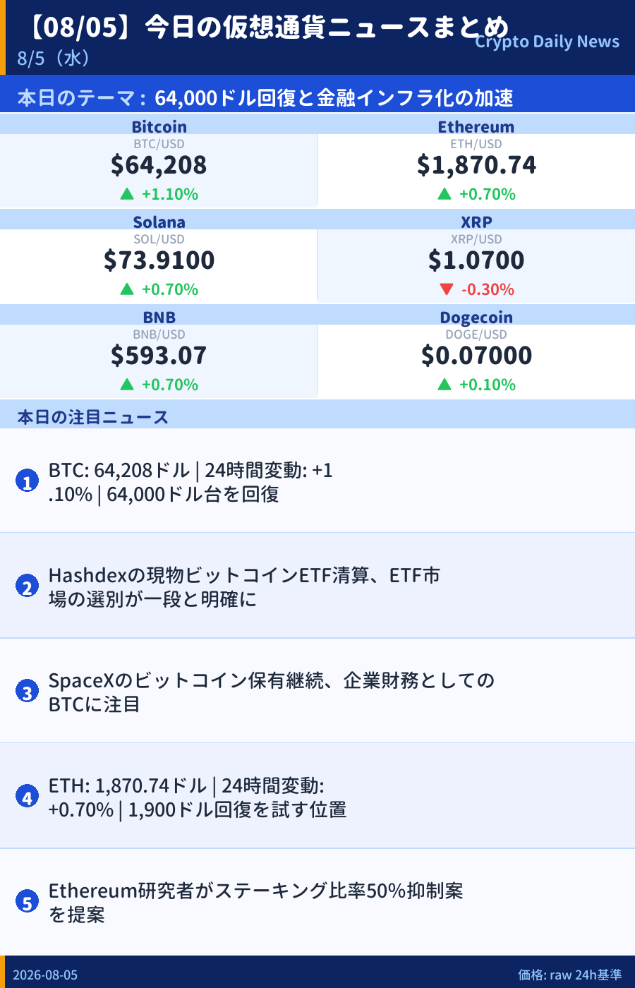 本日のマーケットサマリー