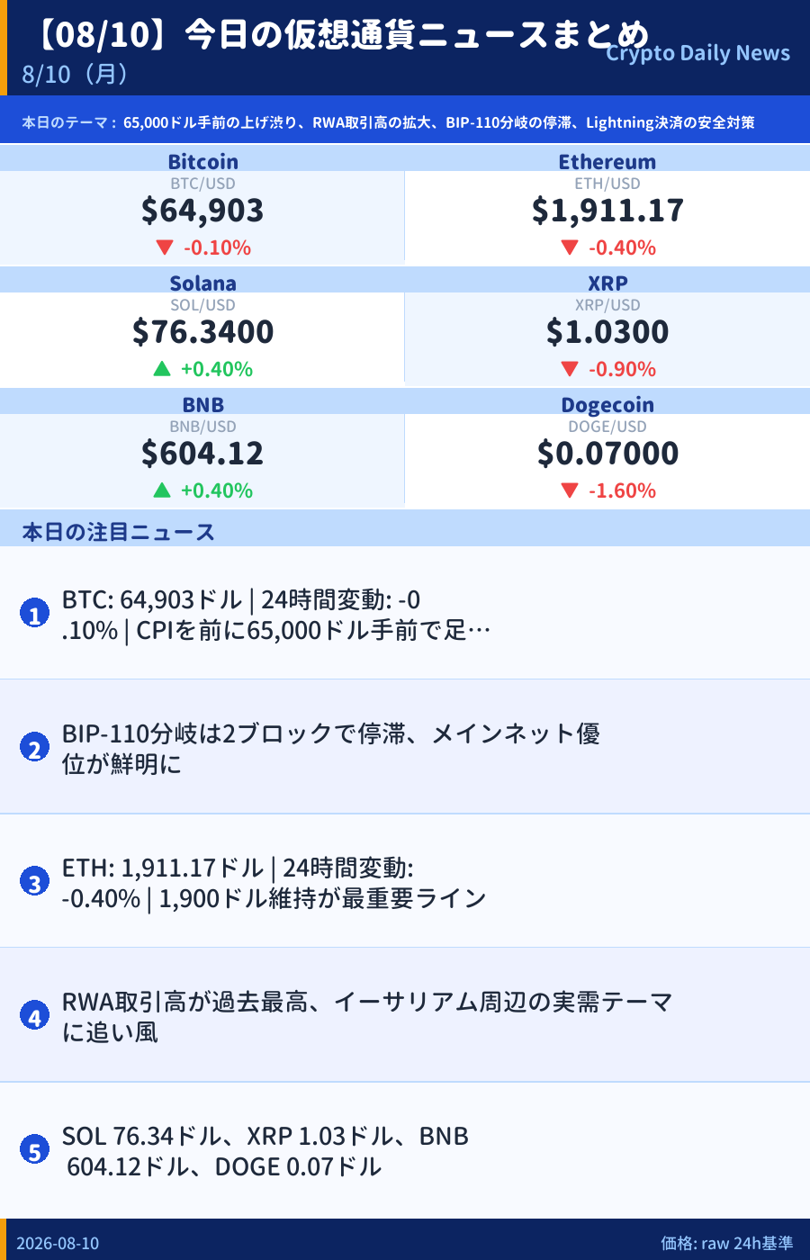本日のマーケットサマリー