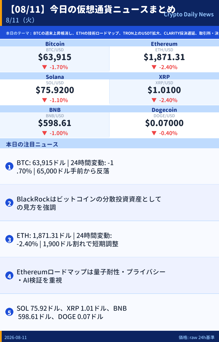 本日のマーケットサマリー