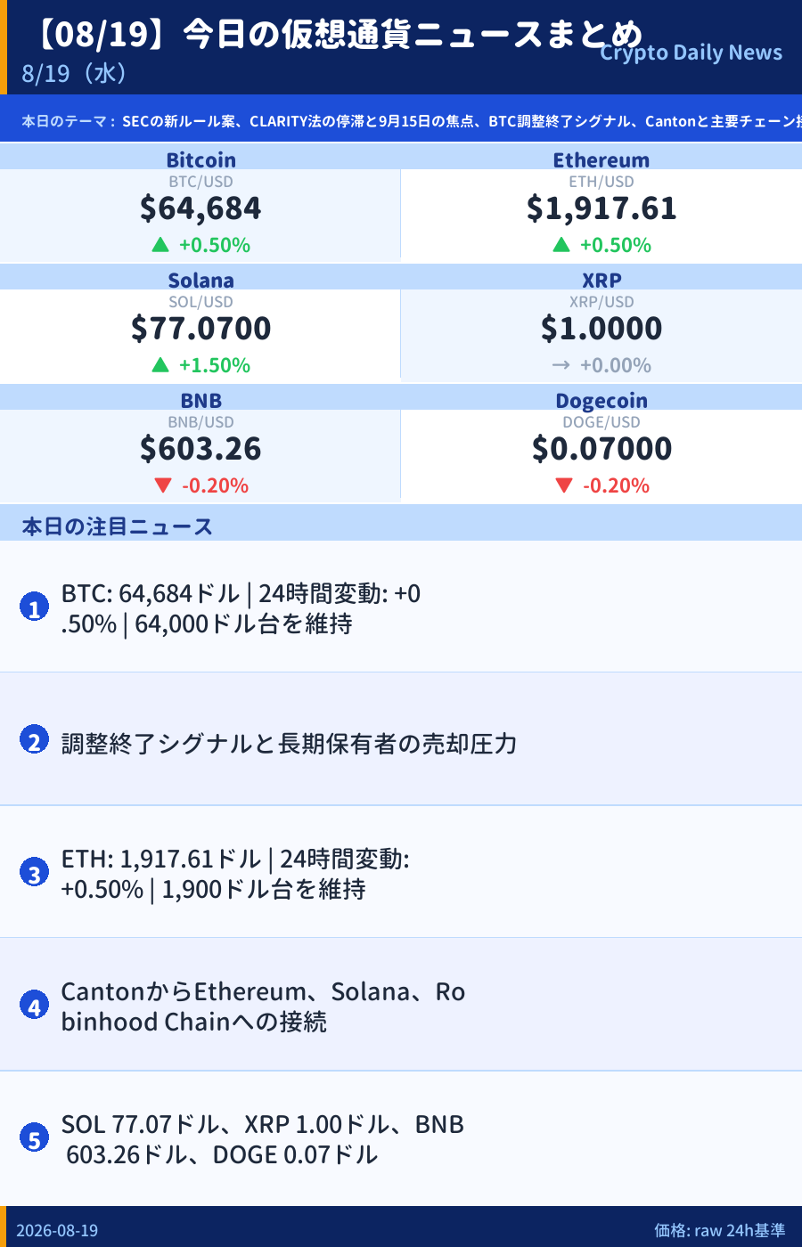 本日のマーケットサマリー