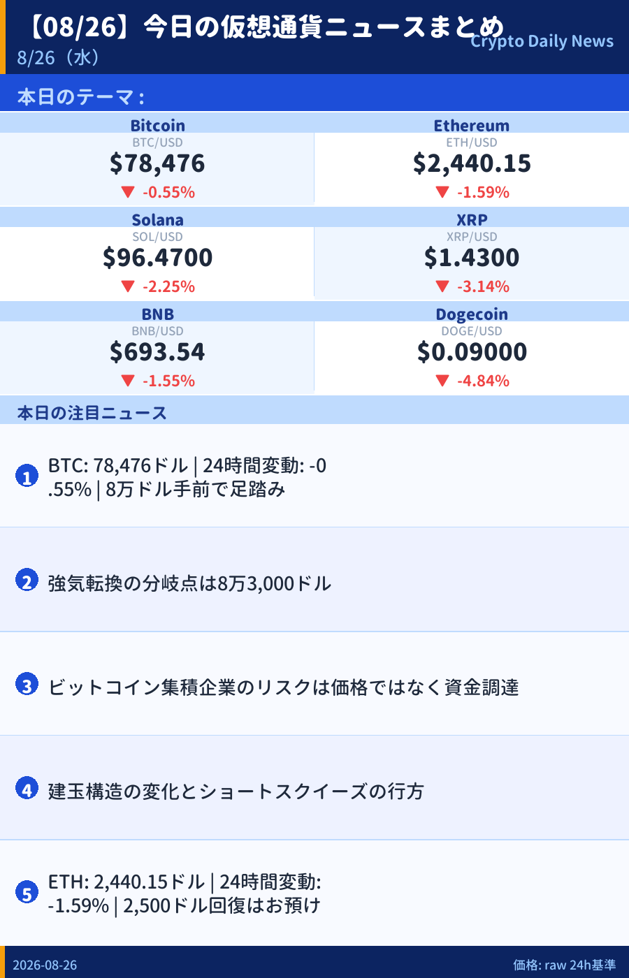 本日のマーケットサマリー