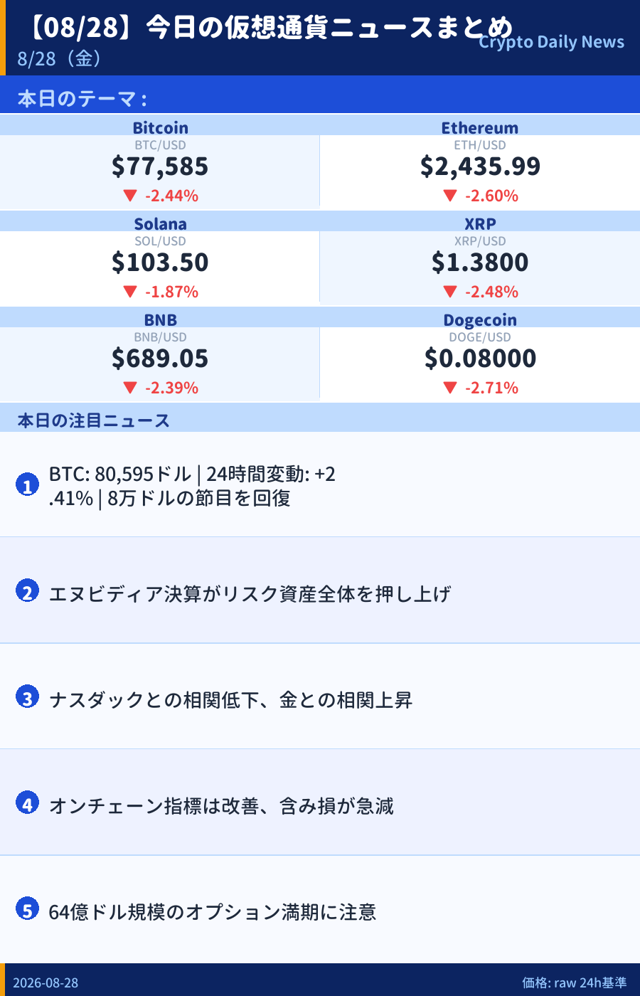 本日のマーケットサマリー