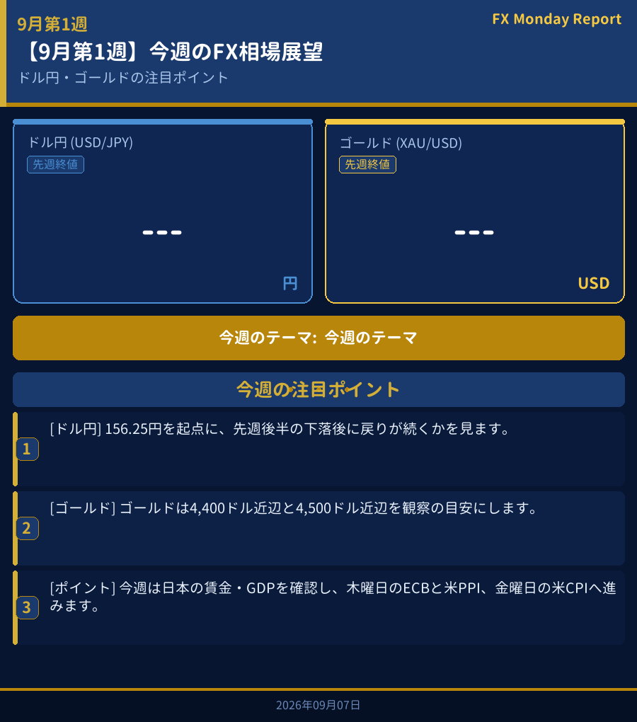 今週のFX相場展望ダッシュボード