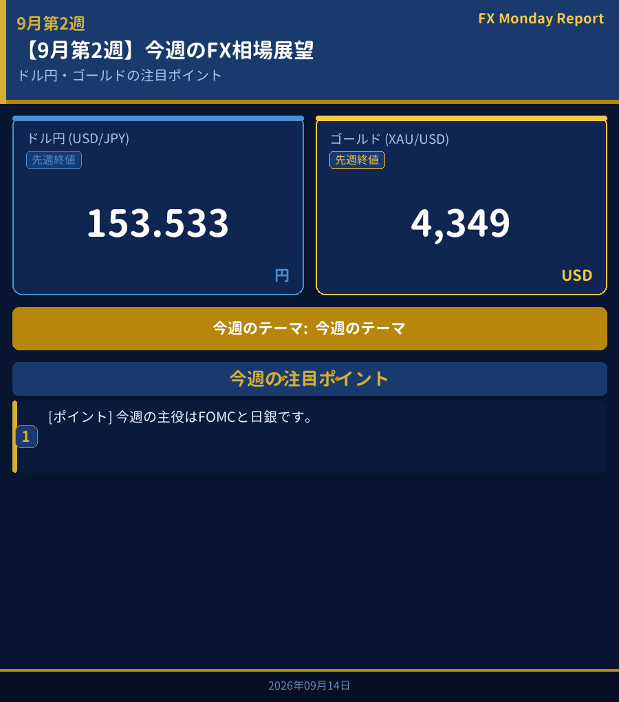 今週のFX相場展望ダッシュボード
