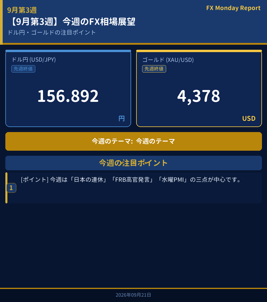 今週のFX相場展望ダッシュボード