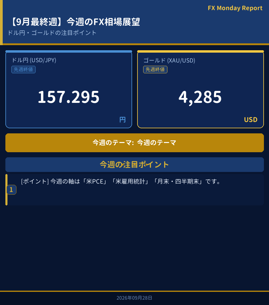 今週のFX相場展望ダッシュボード