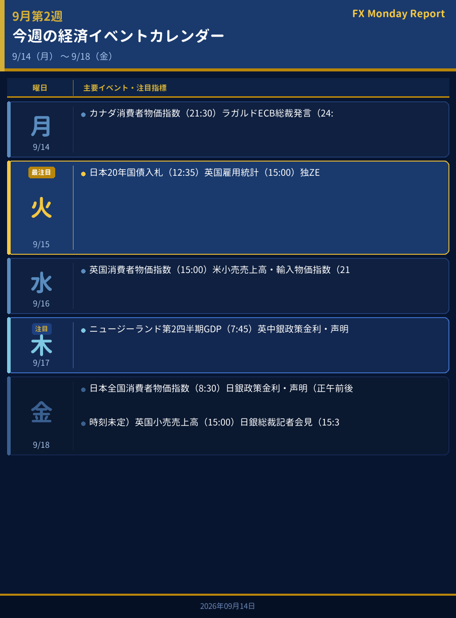 今週の経済イベントカレンダー
