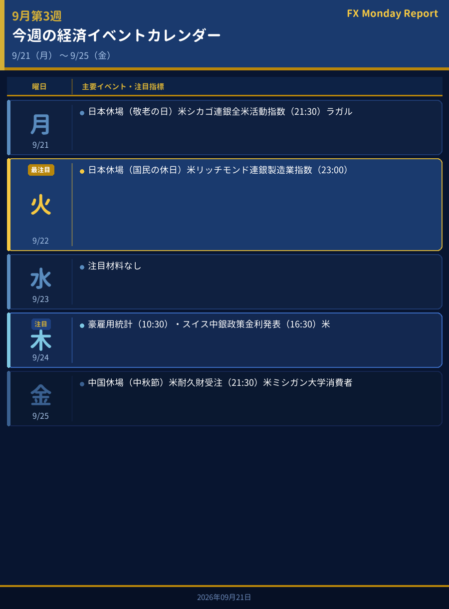 今週の経済イベントカレンダー