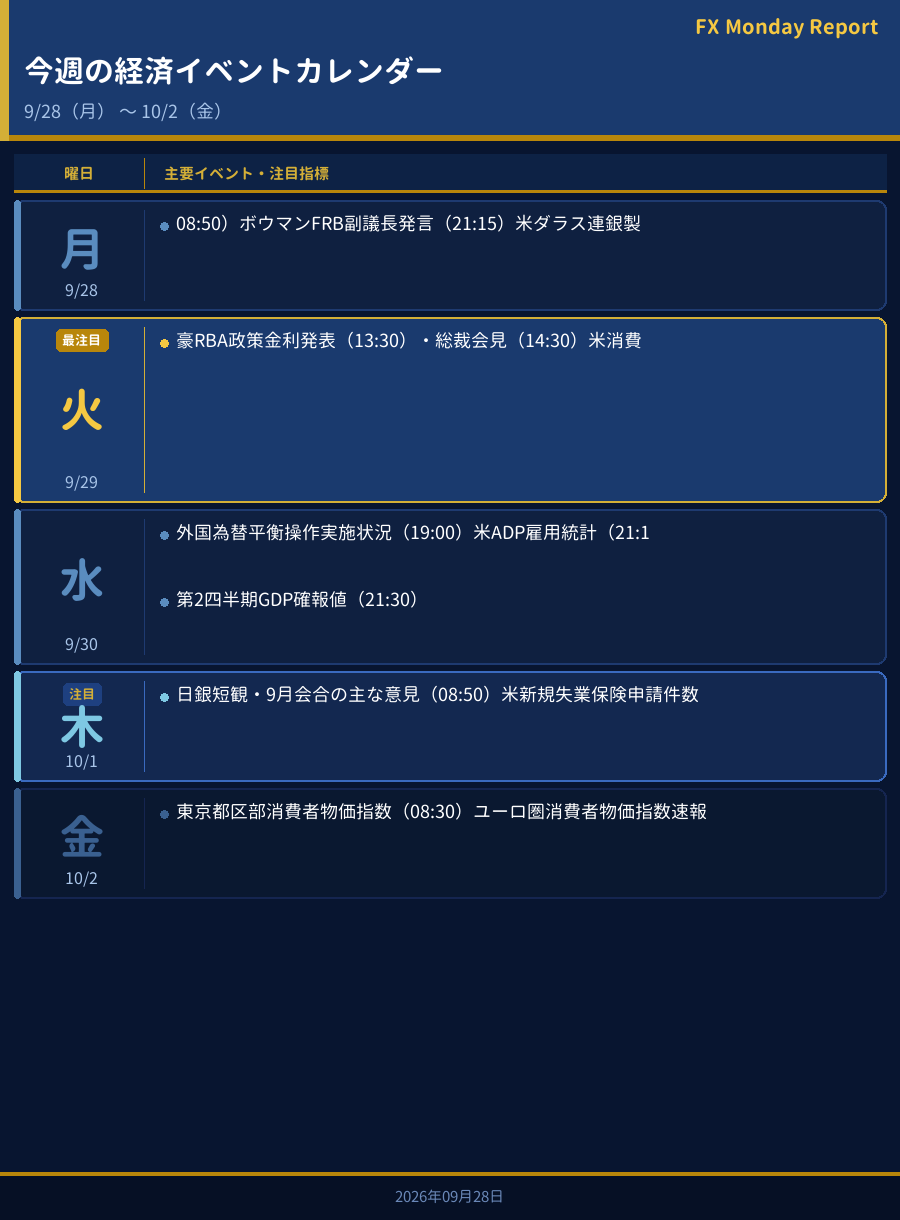 今週の経済イベントカレンダー