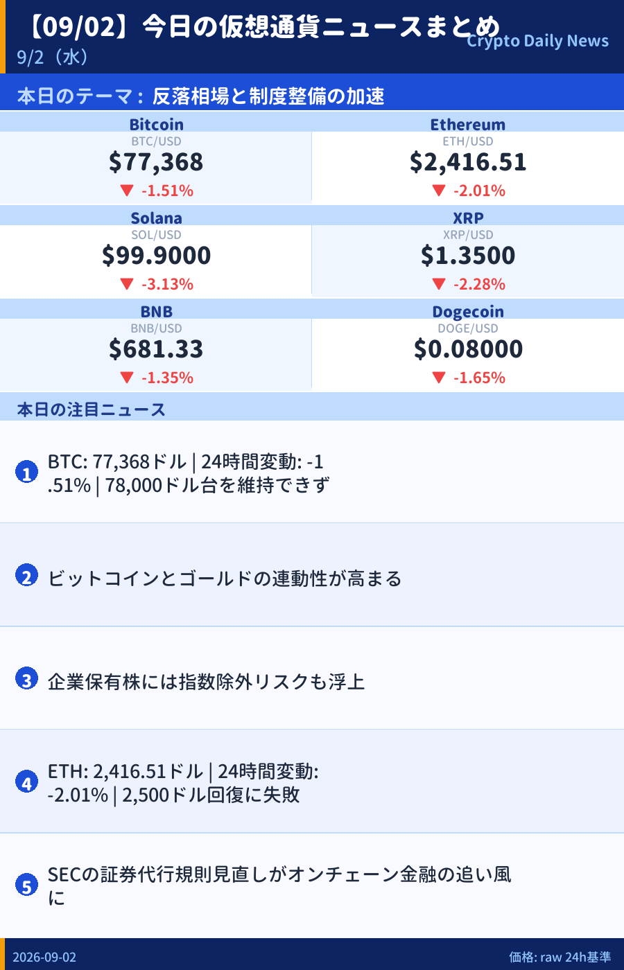 本日のマーケットサマリー