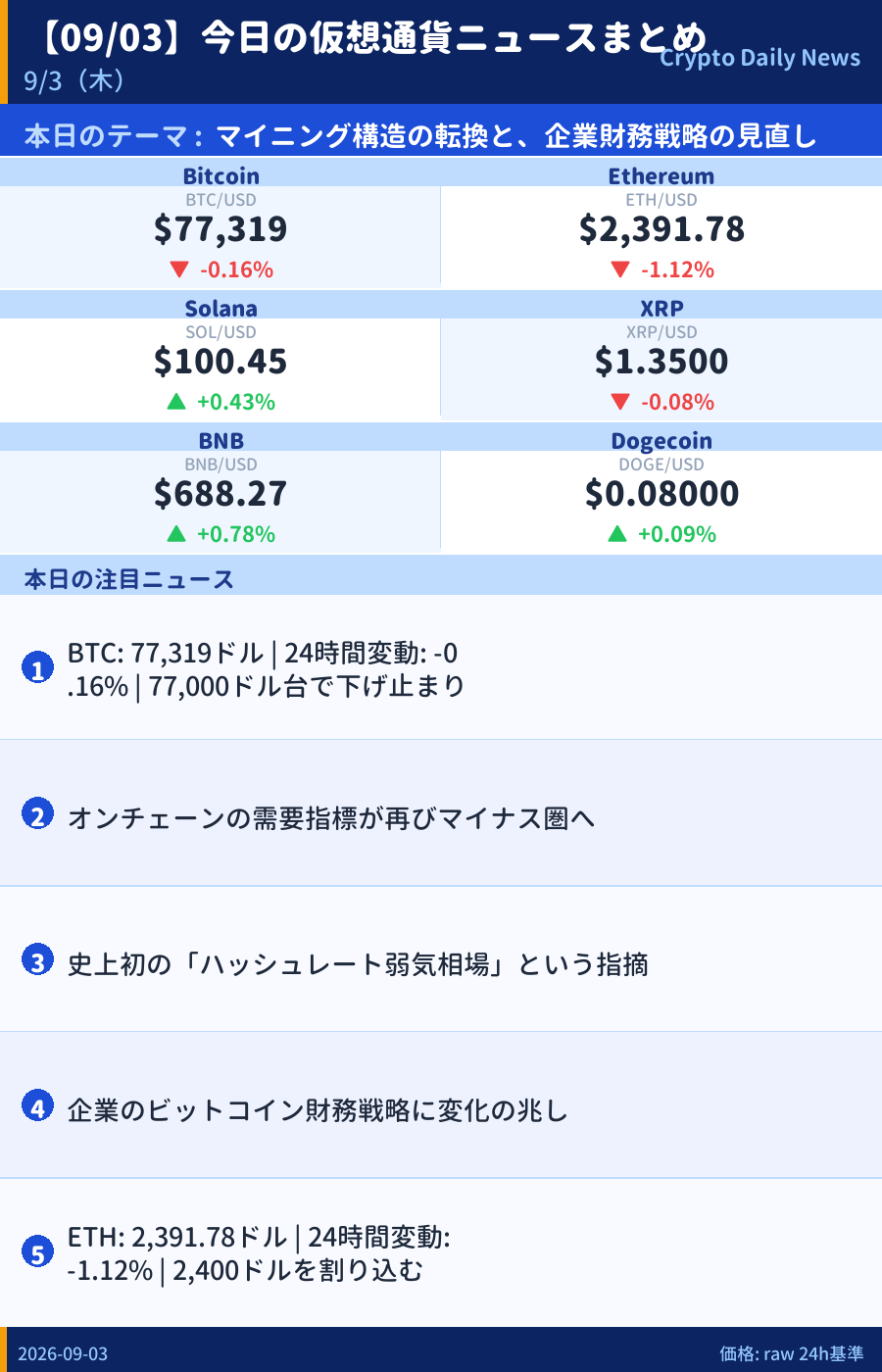 本日のマーケットサマリー