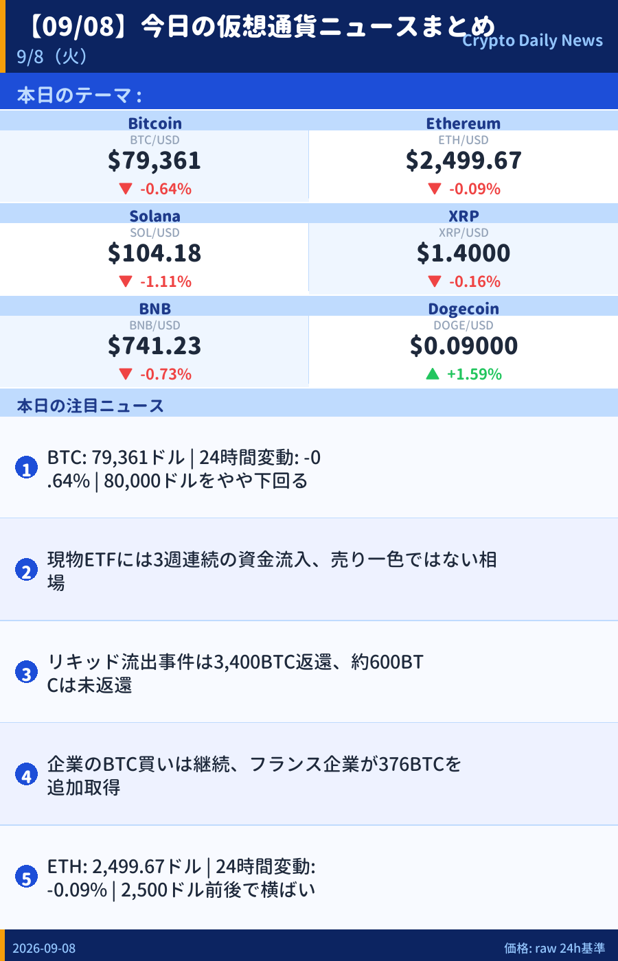 本日のマーケットサマリー