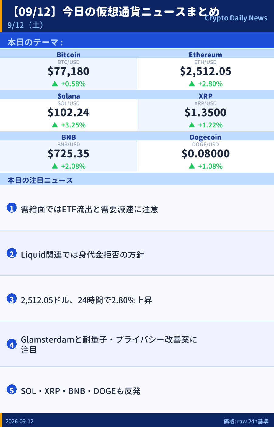 本日のマーケットサマリー
