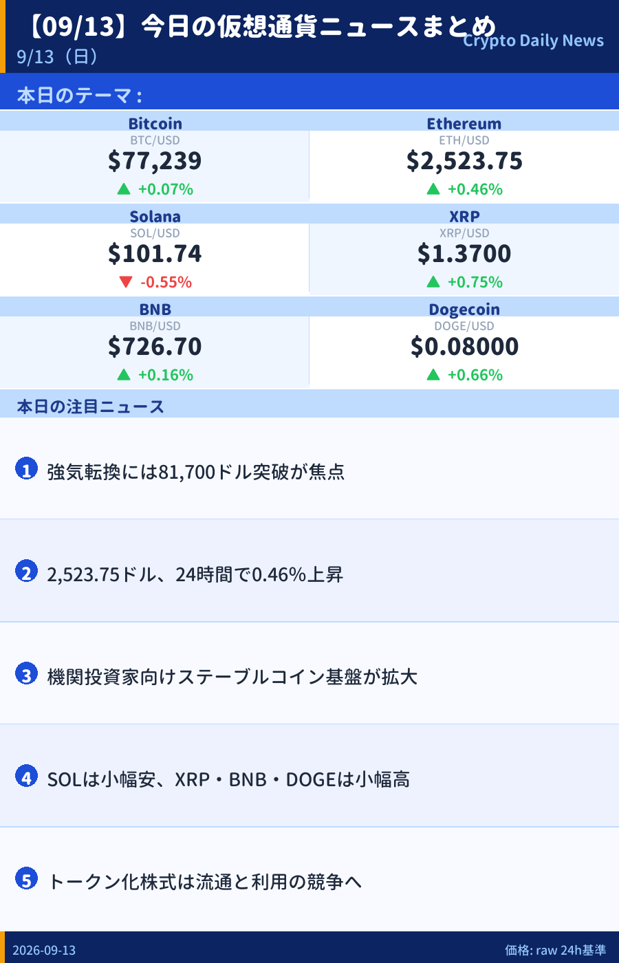 本日のマーケットサマリー