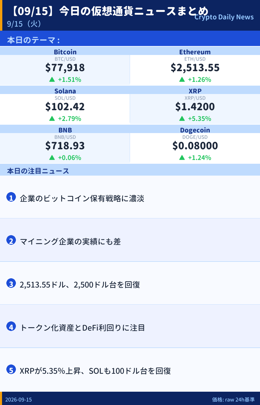 本日のマーケットサマリー