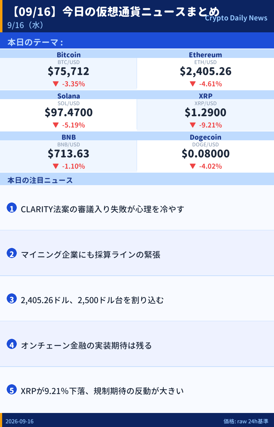 本日のマーケットサマリー