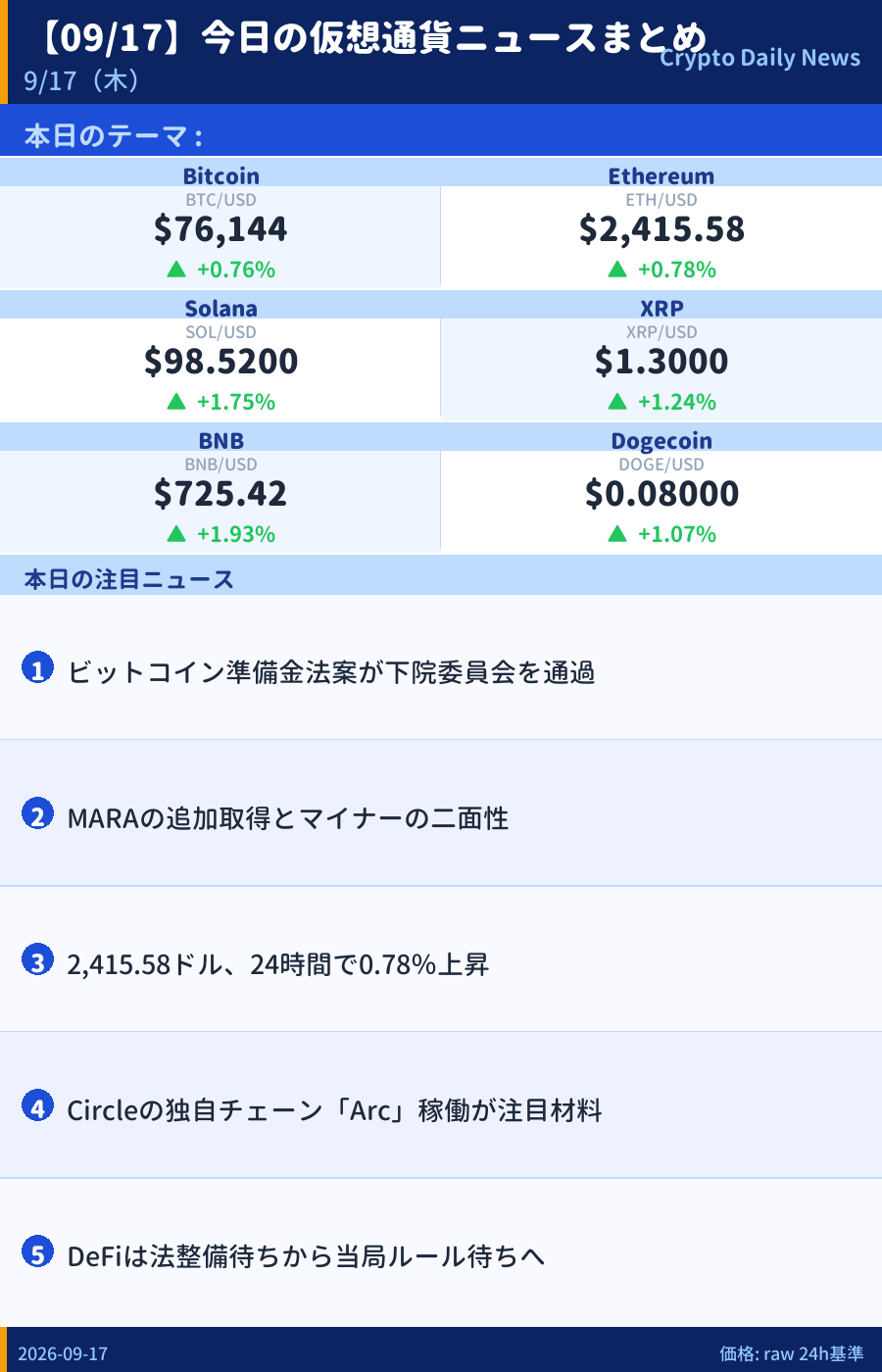 本日のマーケットサマリー