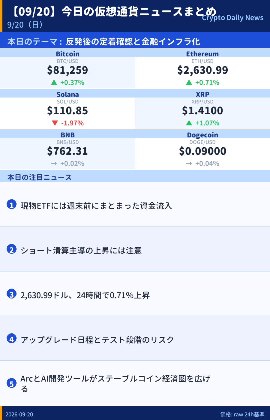 本日のマーケットサマリー