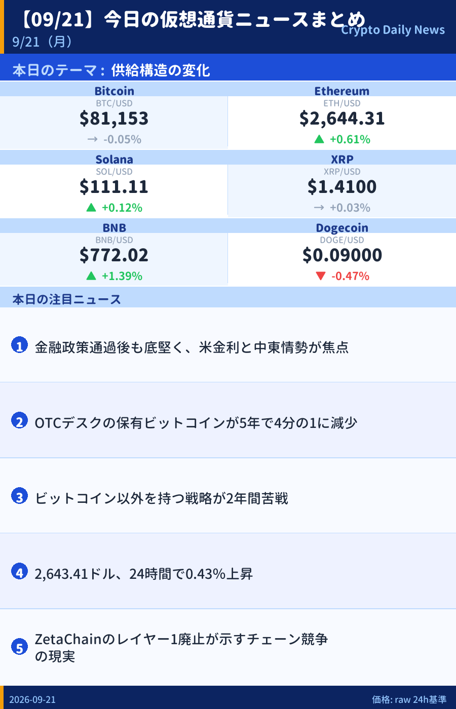 本日のマーケットサマリー
