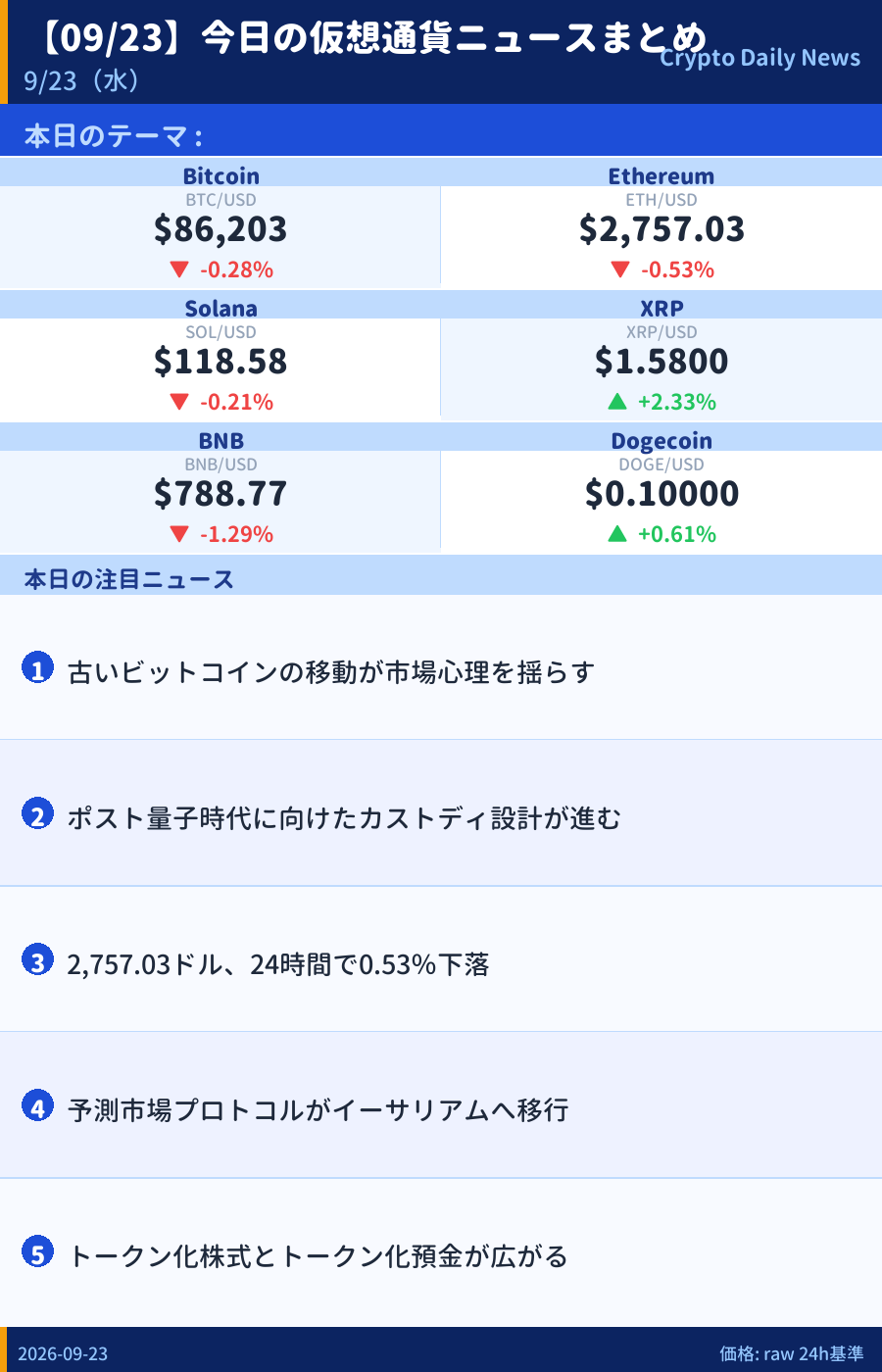 本日のマーケットサマリー