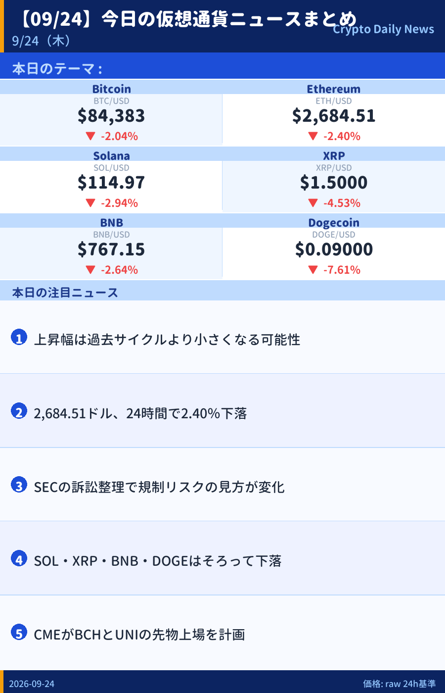 本日のマーケットサマリー