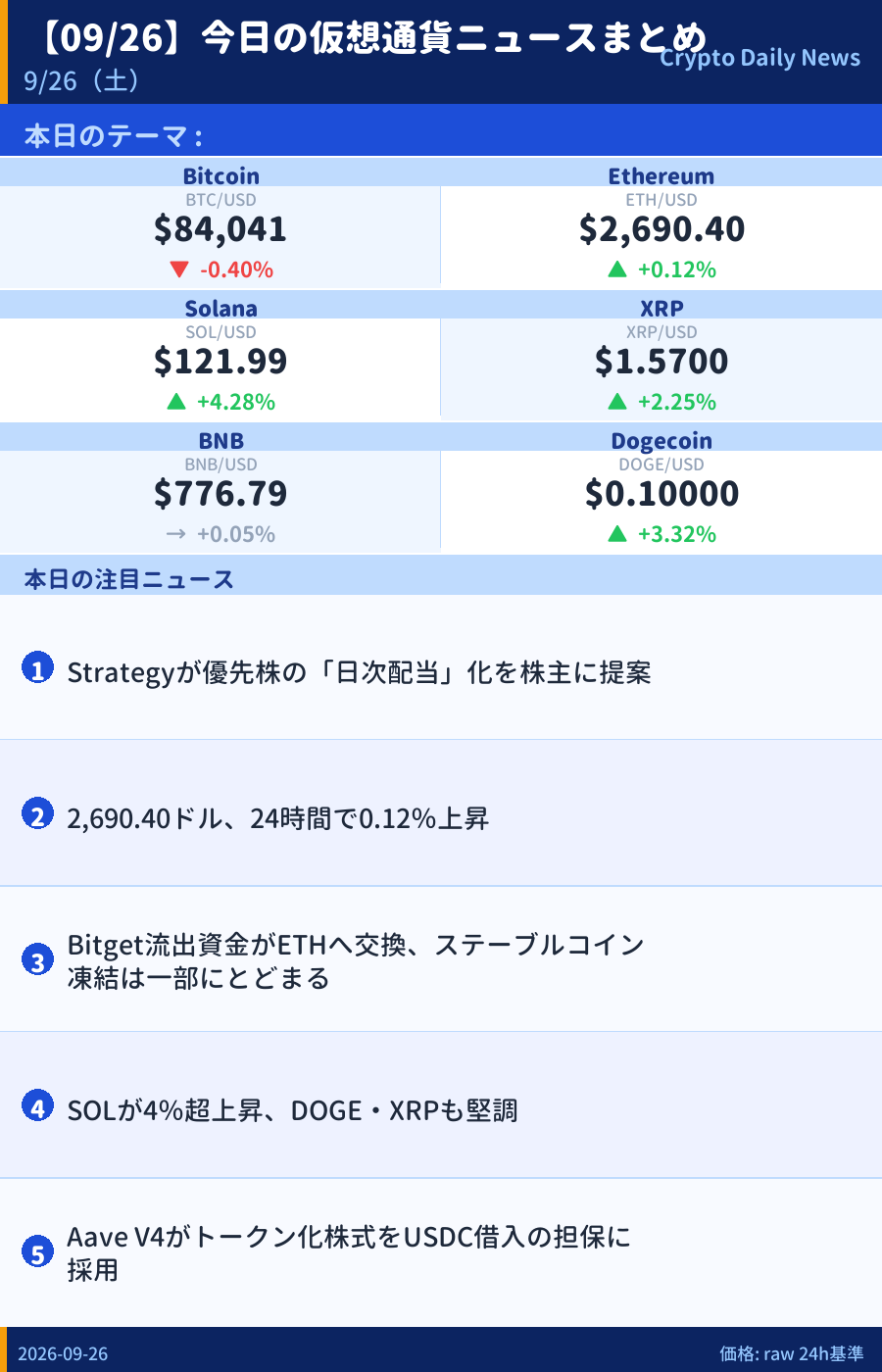 本日のマーケットサマリー