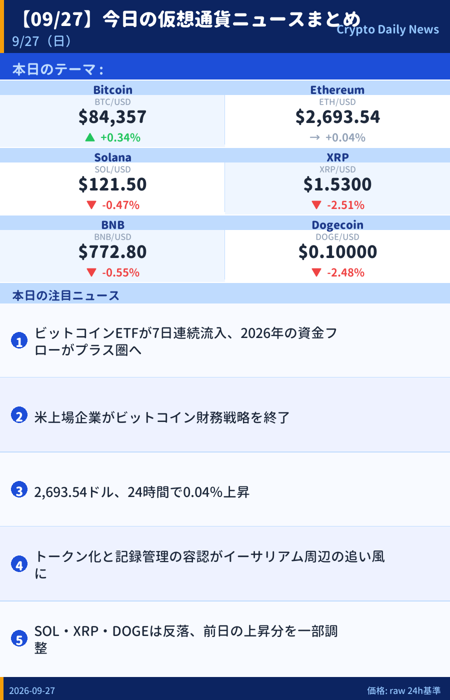 本日のマーケットサマリー
