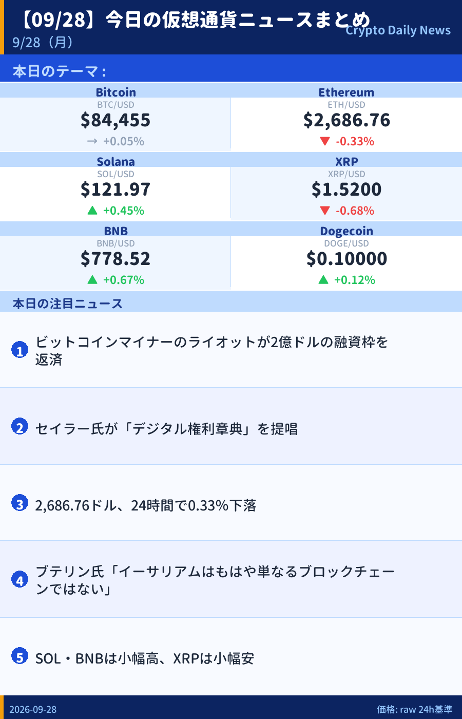 本日のマーケットサマリー