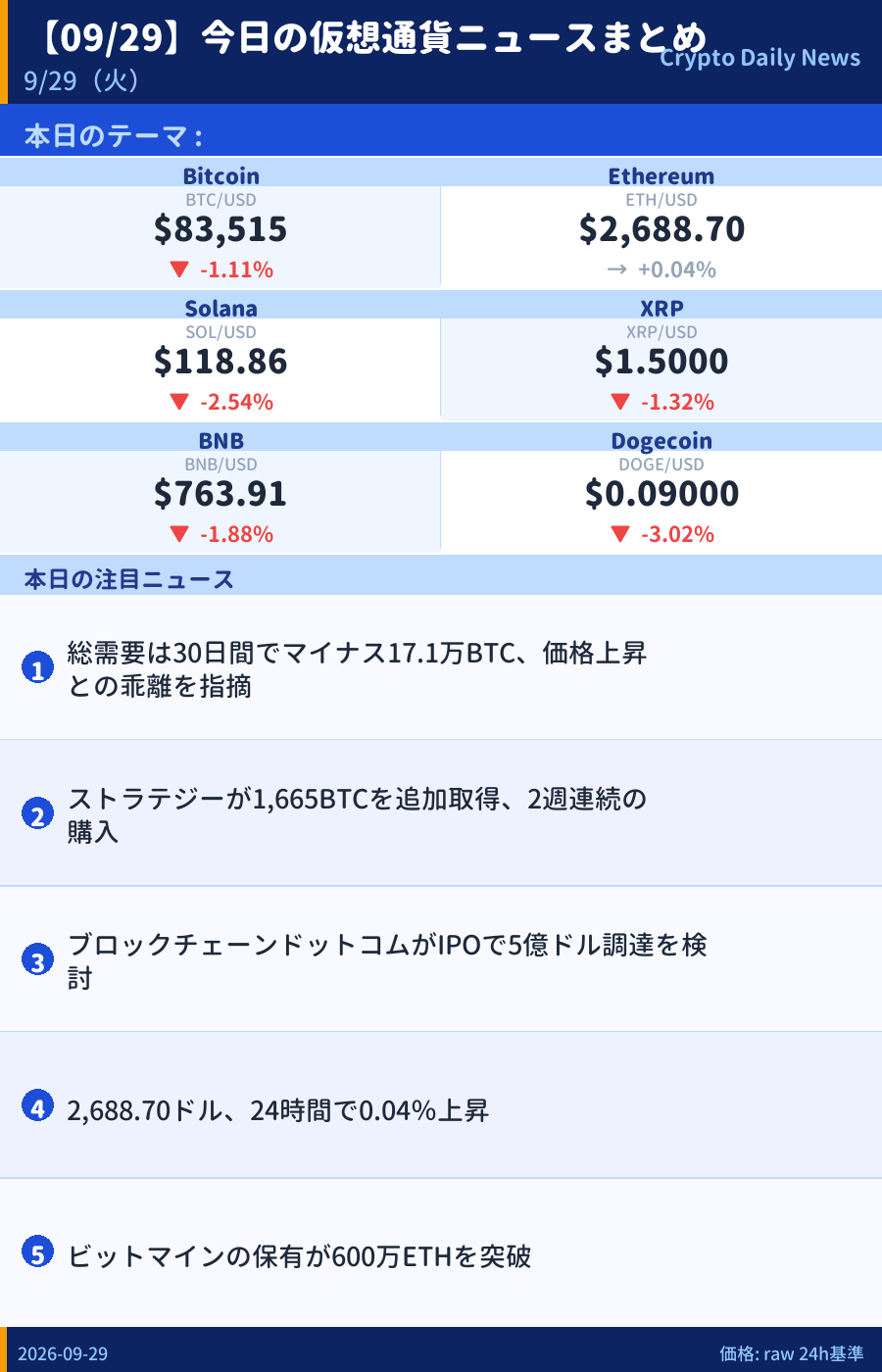 本日のマーケットサマリー