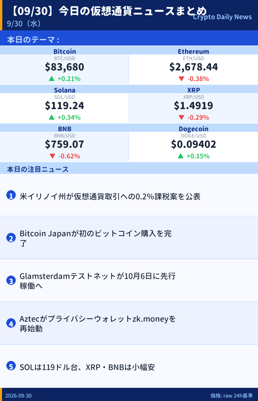 本日のマーケットサマリー