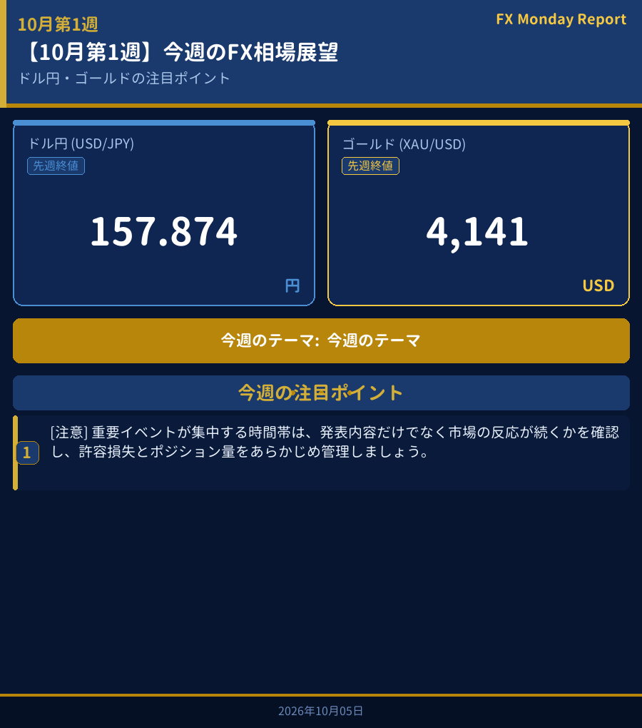 今週のFX相場展望ダッシュボード