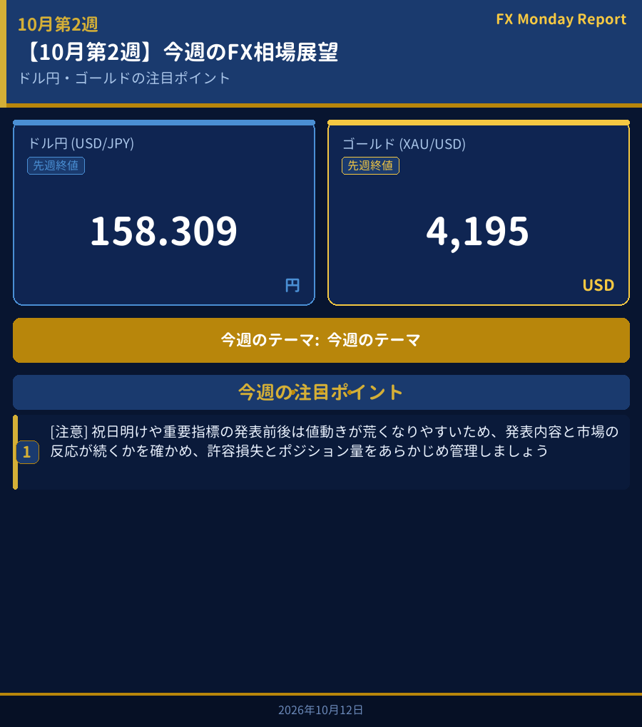 今週のFX相場展望ダッシュボード