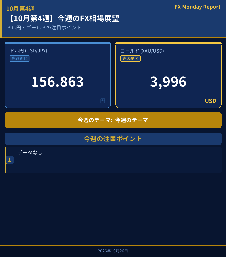 今週のFX相場展望ダッシュボード