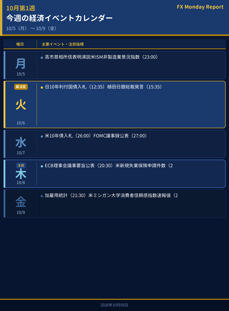 今週の経済イベントカレンダー