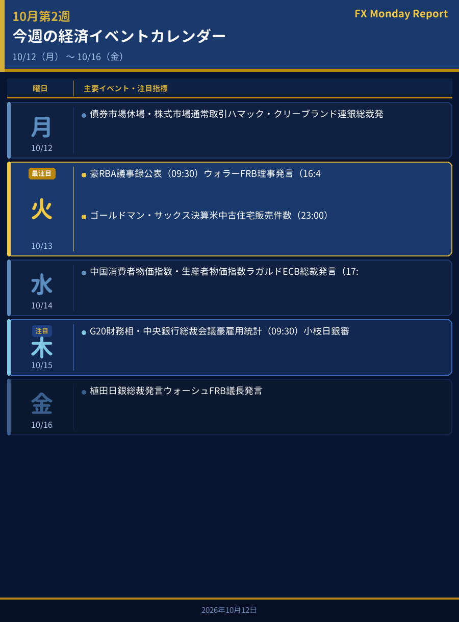 今週の経済イベントカレンダー