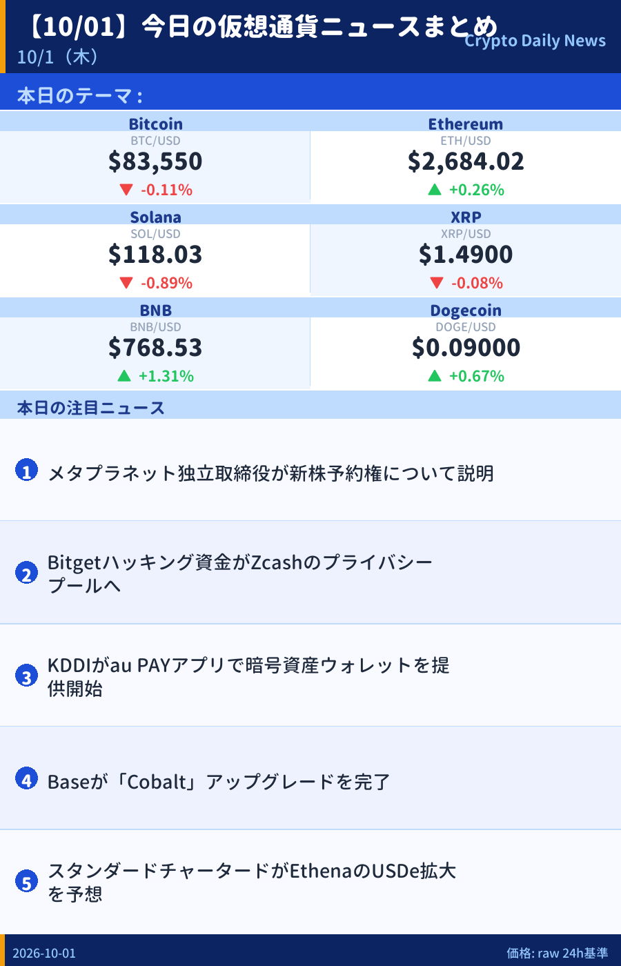 本日のマーケットサマリー