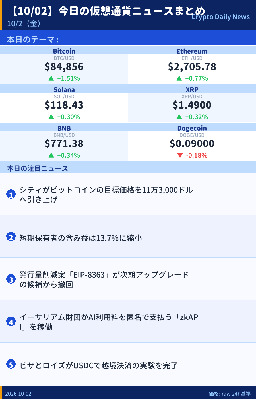 本日のマーケットサマリー
