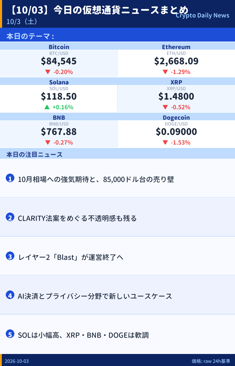 本日のマーケットサマリー