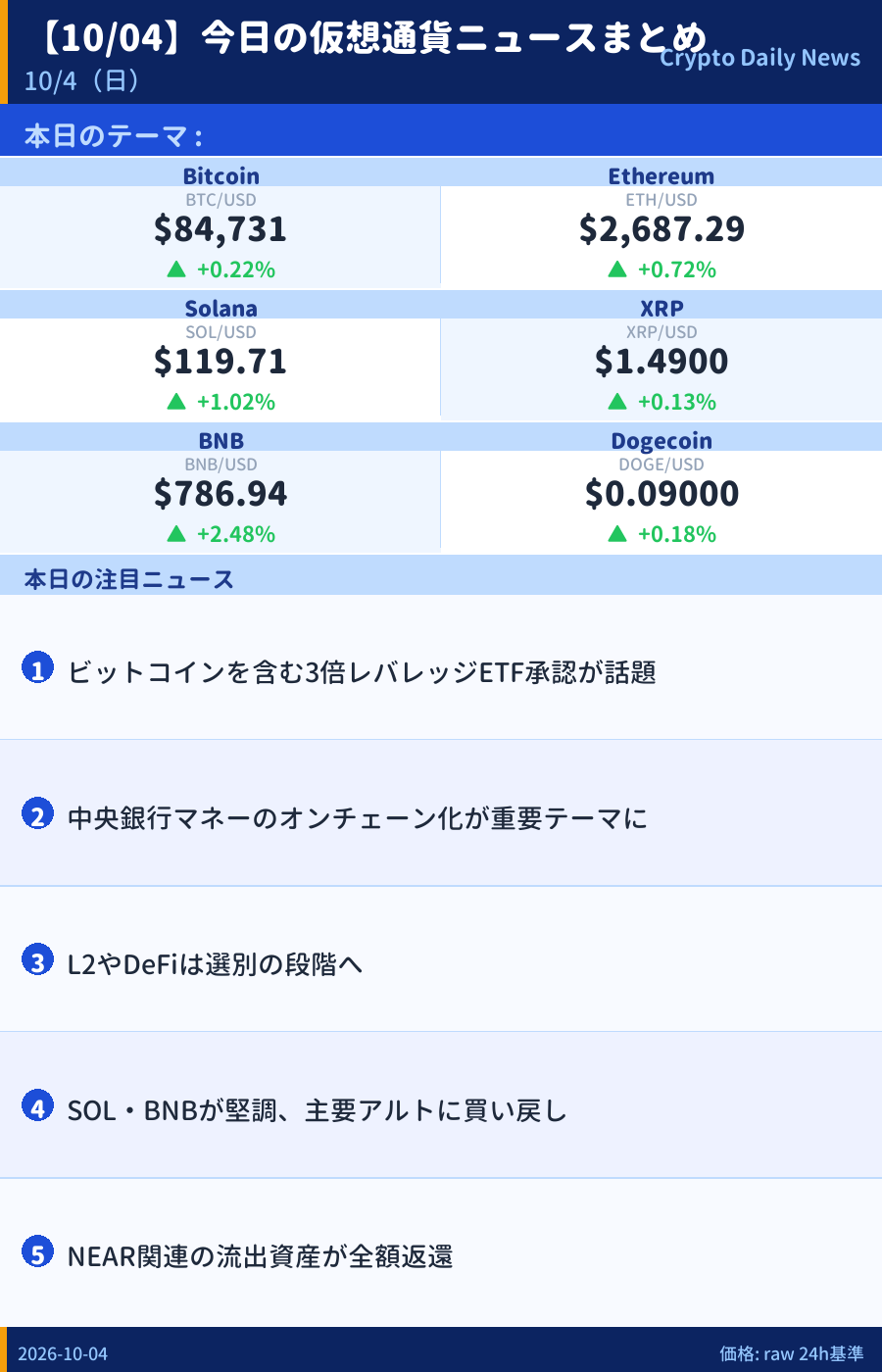 本日のマーケットサマリー