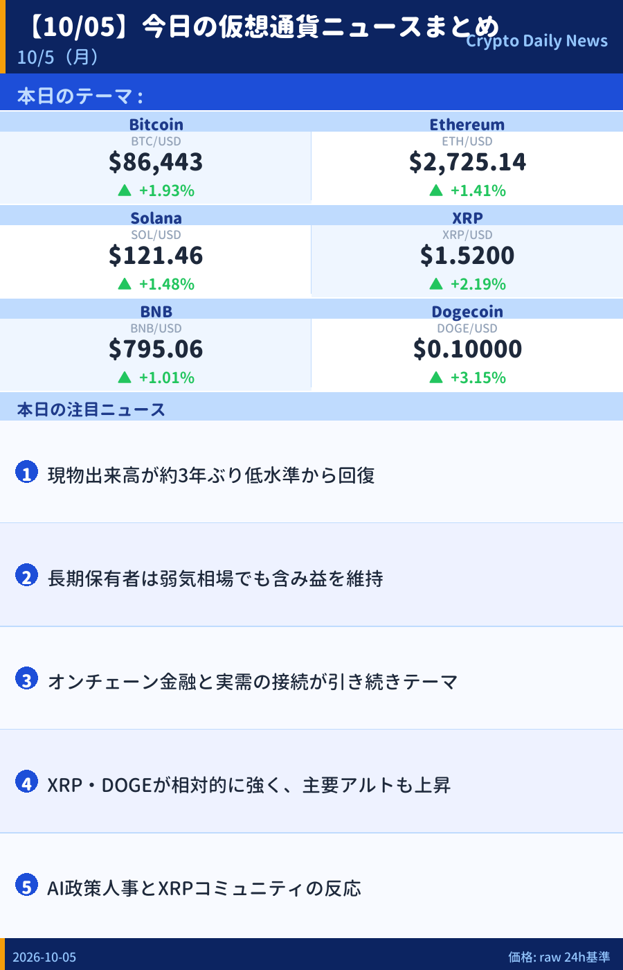 本日のマーケットサマリー