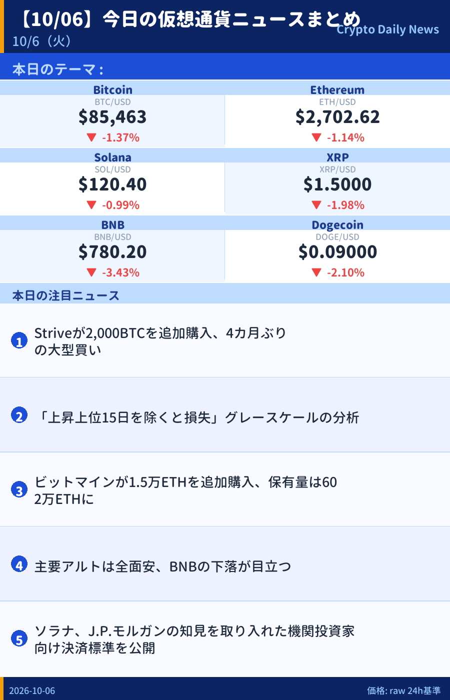 本日のマーケットサマリー