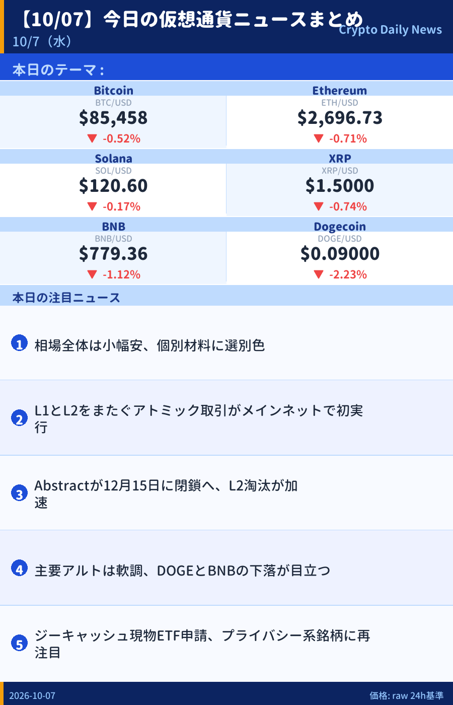 本日のマーケットサマリー