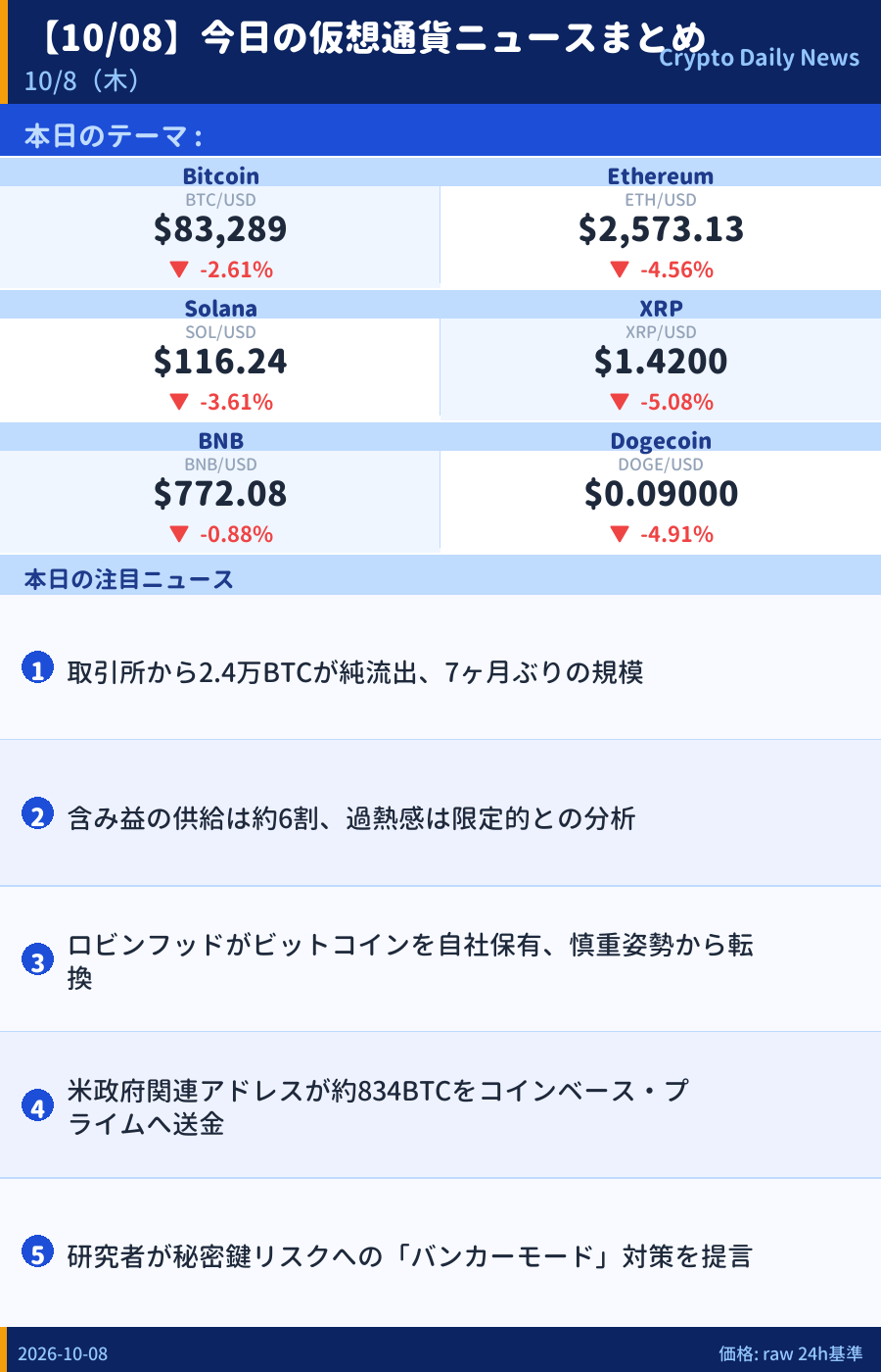 本日のマーケットサマリー
