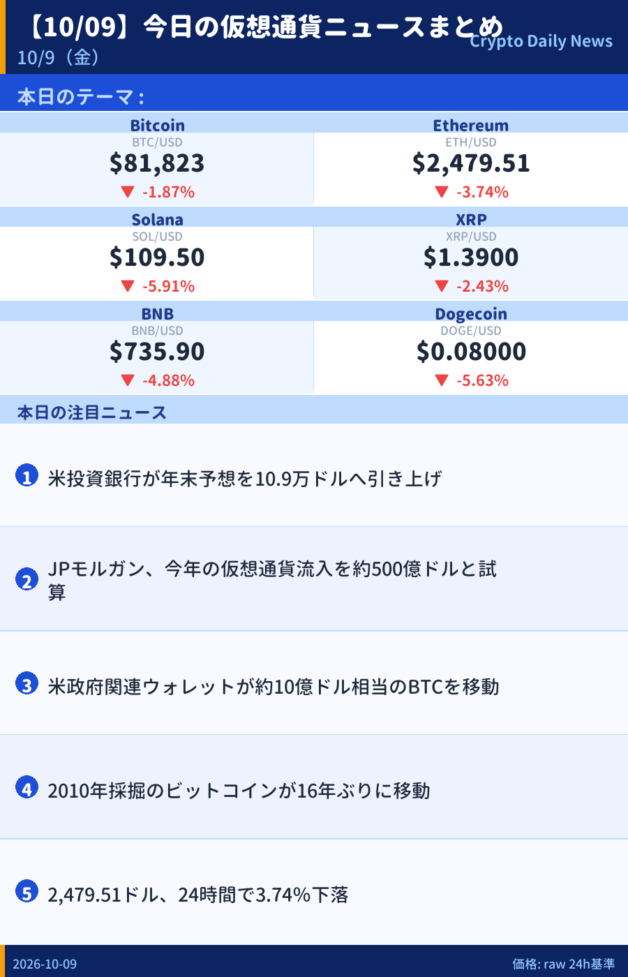 本日のマーケットサマリー